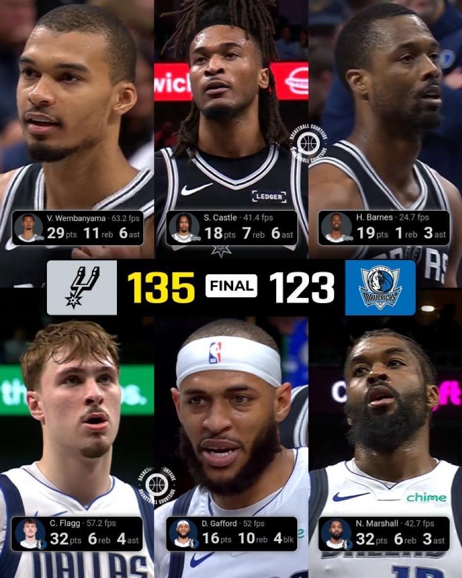 NBA未来门面！连续4场30+！新状元继续改写记录！弗拉格和马绍尔各砍30+，独