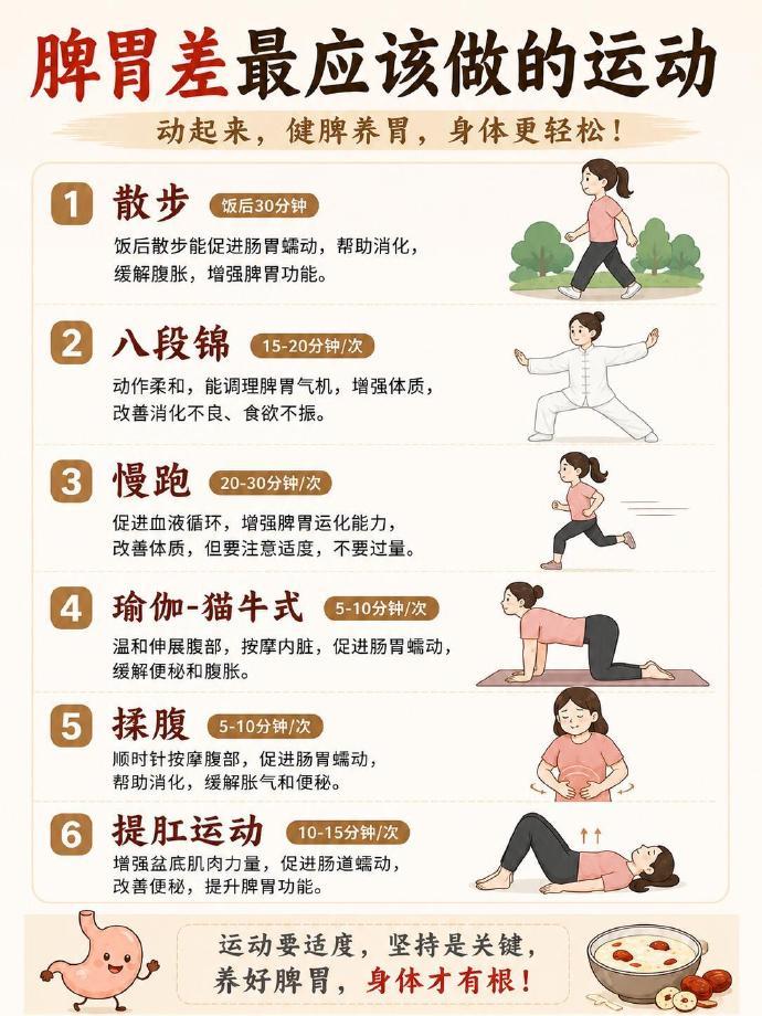 胃差的6个信号，你中了几个？
① 吃一点就胀，打嗝放屁多
② 不想吃饭，看到油腻