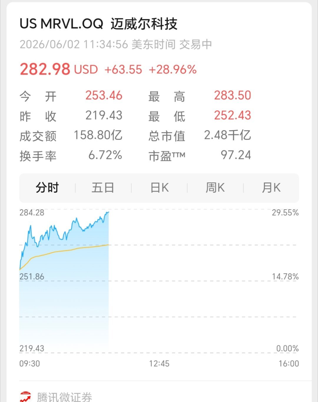 黄仁勋预测下一家万亿美元市值公司我的天啊，这个涨幅也太牛了吧，羡慕美股的小伙伴，