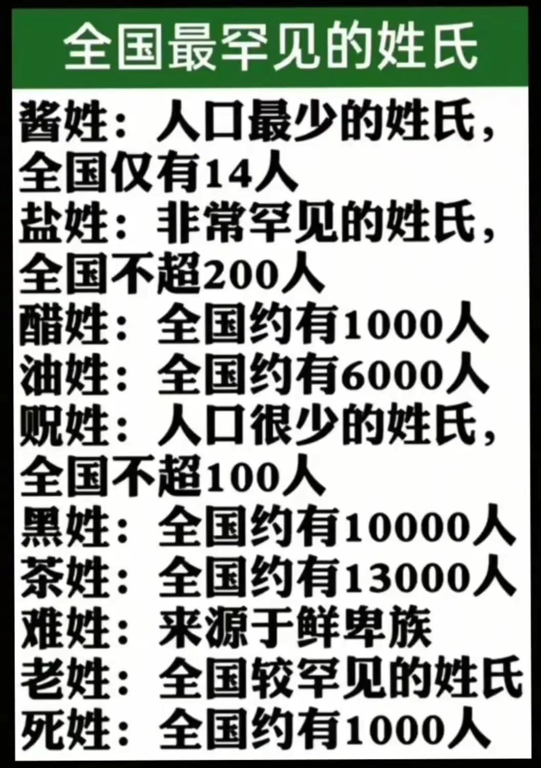 全国最罕见的姓氏