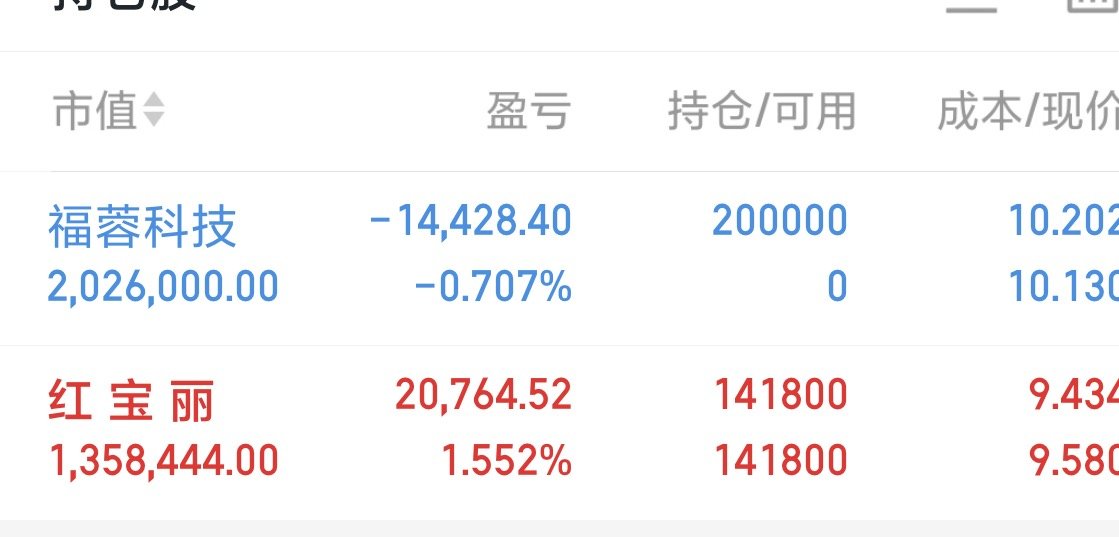 福蓉开盘直接入，在线的股友回复168 