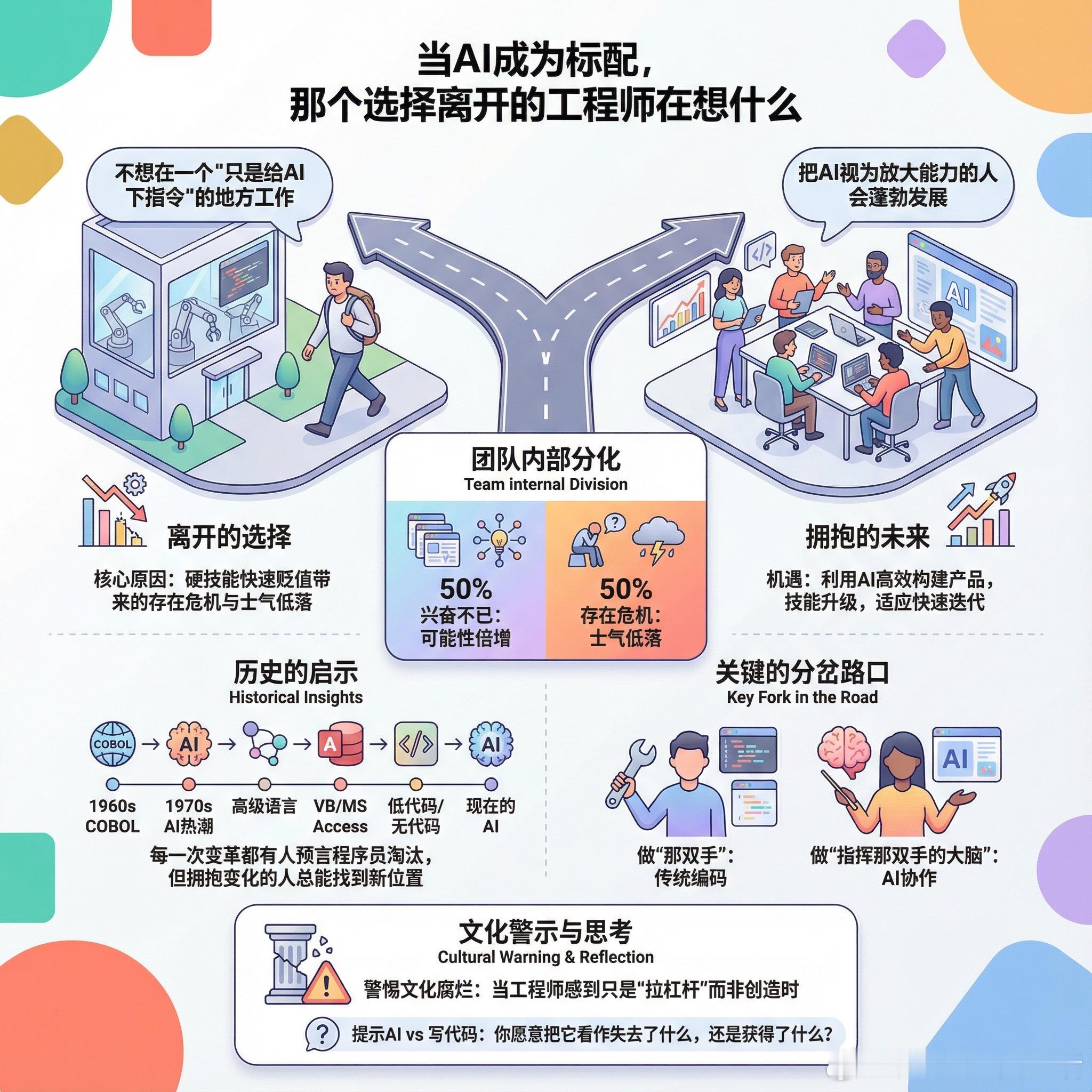 【当AI成为标配，那个选择离开的工程师在想什么】一位B轮创业公司的创始人最近分享