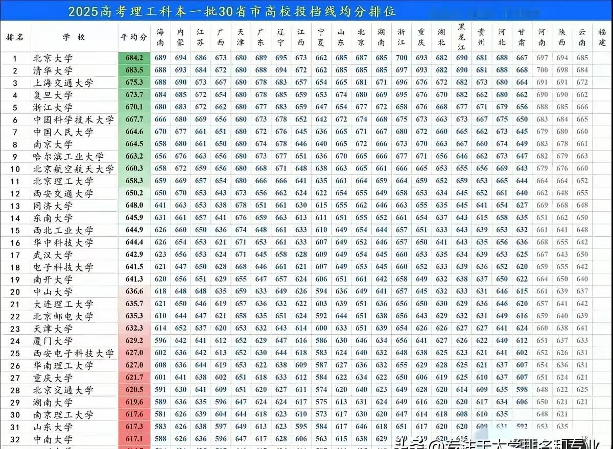 武大、武二兄弟俩在2025年的招生中遭遇了滑铁卢，投档线如同自由落体一般，学校被
