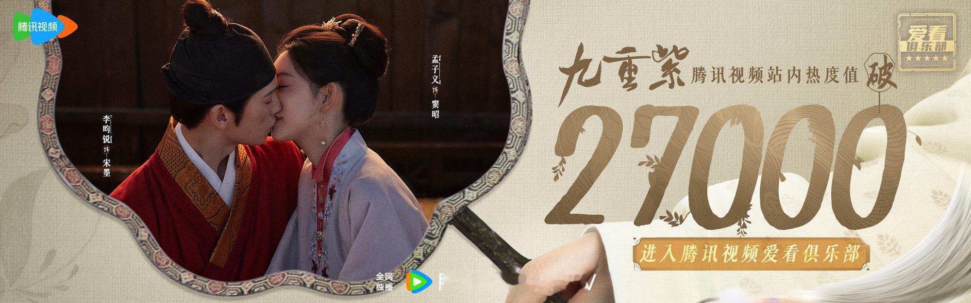 首日破千高开，第二天热度就破2万7达到张萌定的目标了，二搭在路上了 