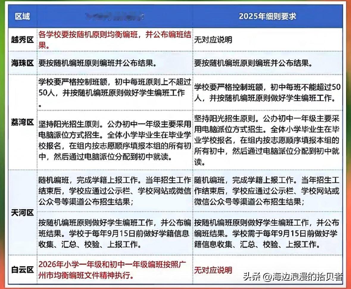 广州的阳光分班怎么实行？各区最新细则来了！你们怎么看？分班政策 广州阳光分班 广
