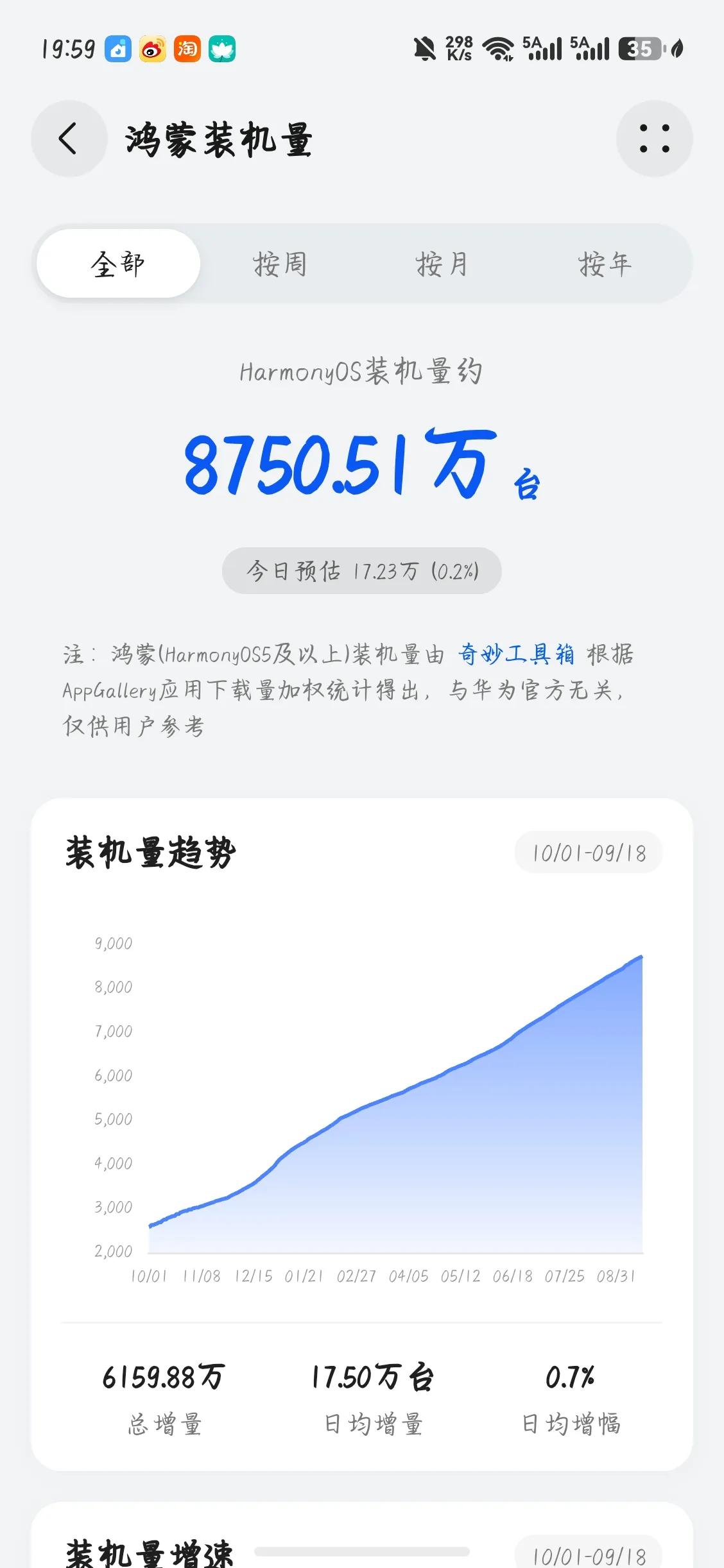 华为畅享90为什么这么便宜这系列手机主要用户群体是老年人群体啊，还有8500毫安