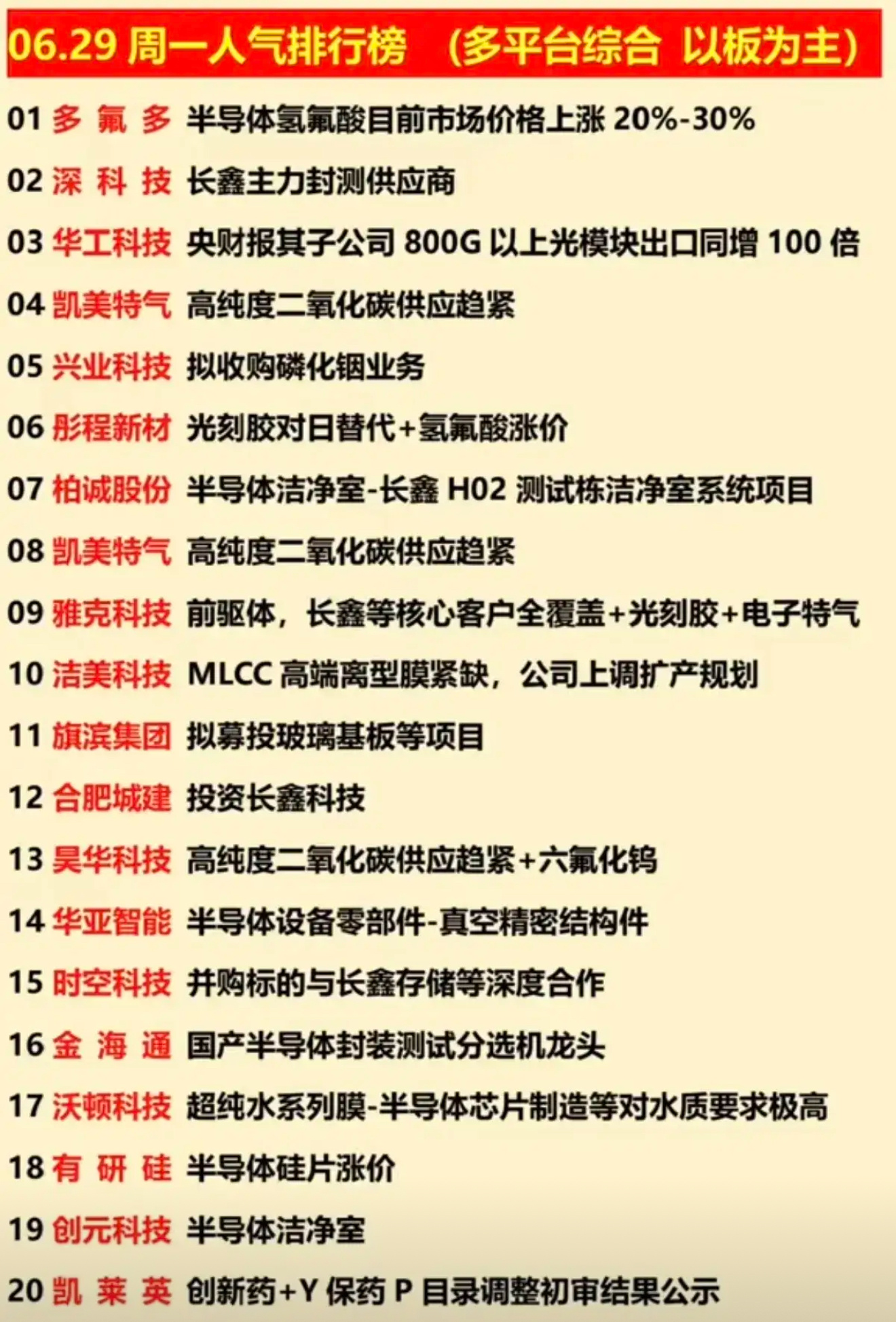 6.29周一  涨停板股票+人气龙虎榜！1.化学制药、创新药2.磷化铟icon3