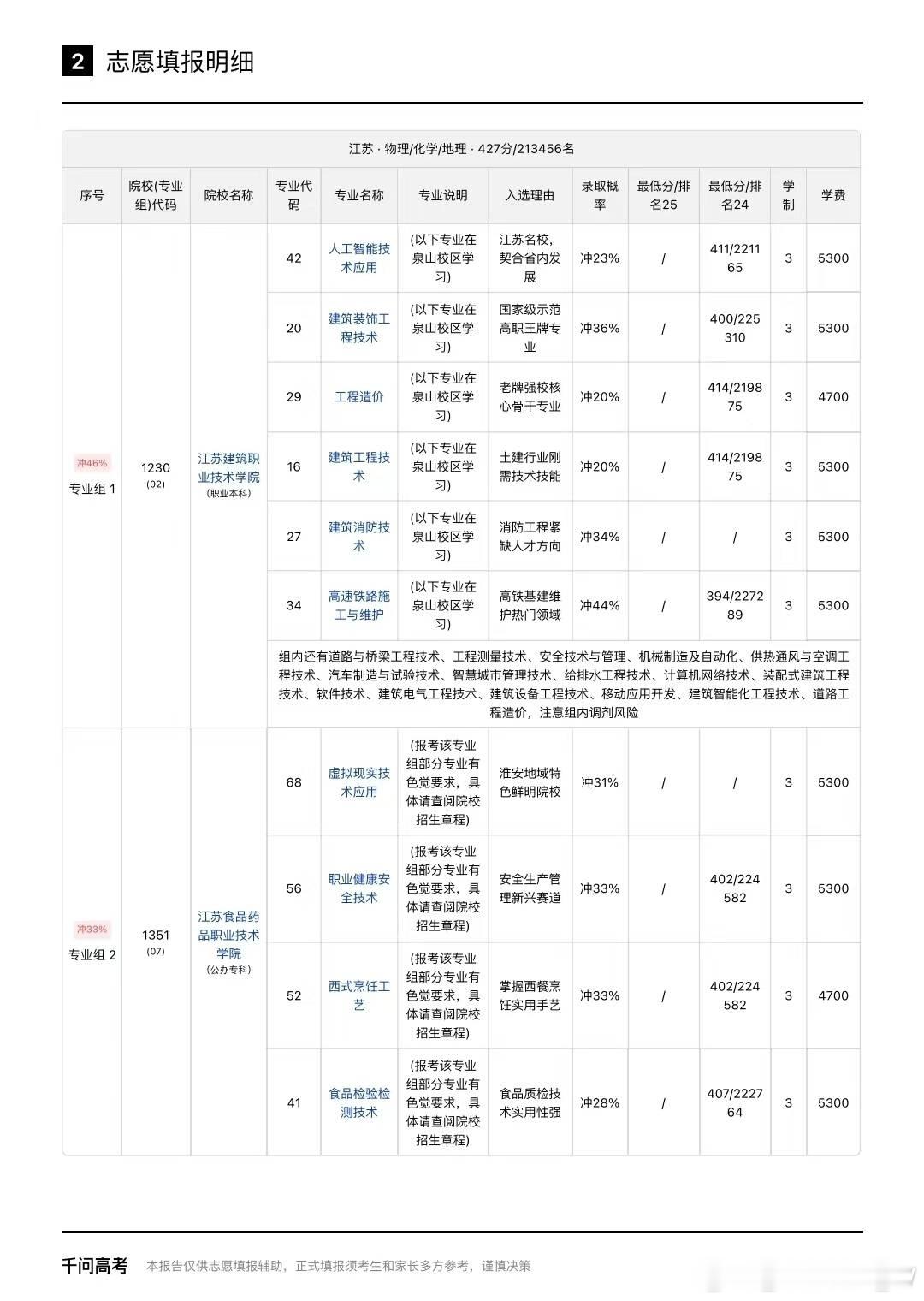 宝藏大学安利计划刚刷到pyq有人的志 愿都规 划差不多了，私聊问了下，原来是用千