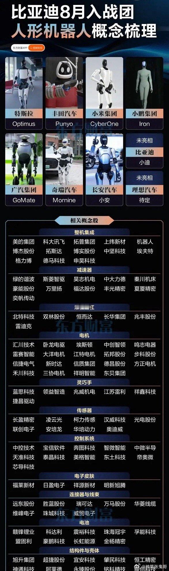 整车巨头集体入局！人形机器人赛道热度再起，机会还是陷阱？曾经只存在科幻影片当中的