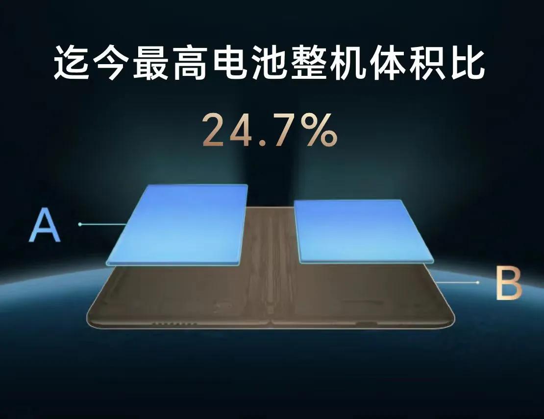 刚刚智能手机领域再次传来炸裂新消息，这一次国产手机厂商再次跨界创新突破行业难题，