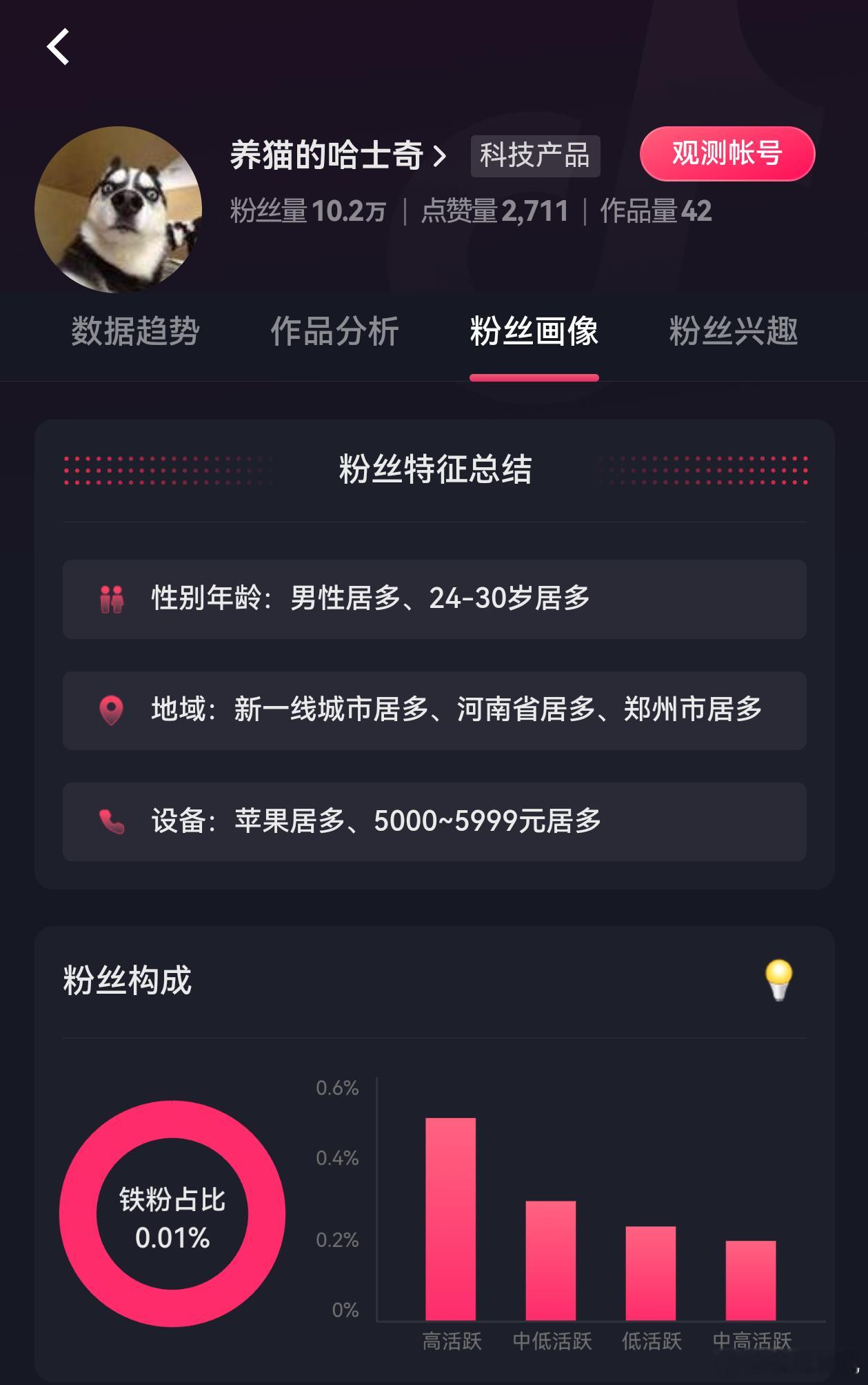 赛氏福利院为什么要搞饭圈式营销？就看看这几个数码宝贝儿，有几个是靠自己的内容圈粉