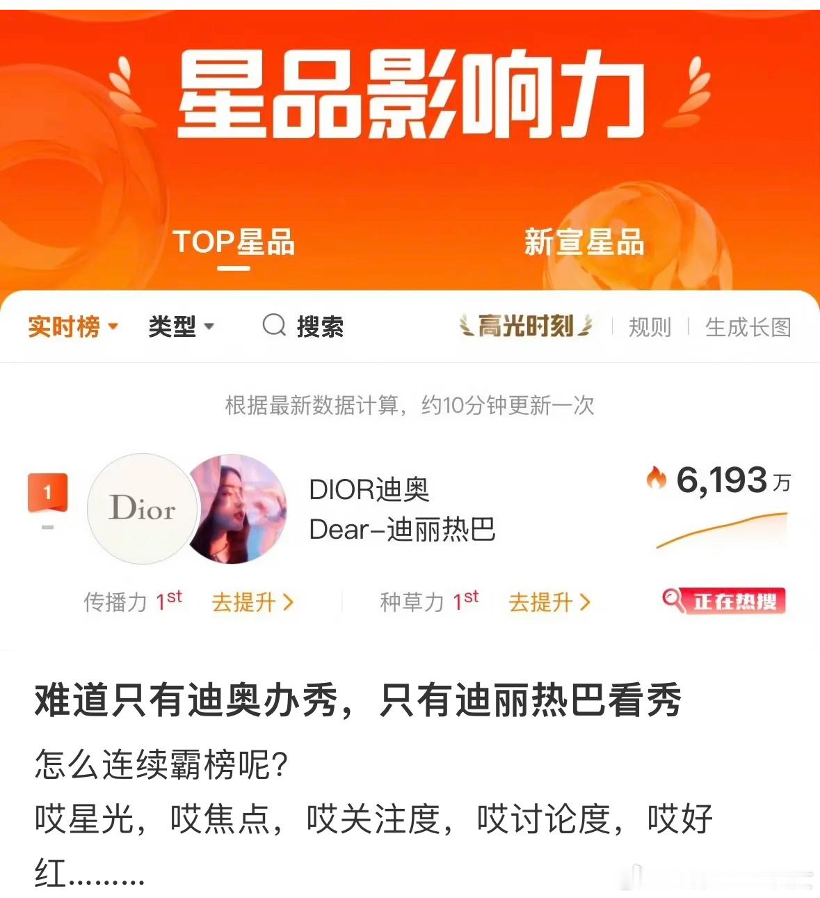 迪奥刚刚又认领了迪丽热巴，还是首位！迪奥前面删了合集让有的人高潮了一整天，刚刚迪