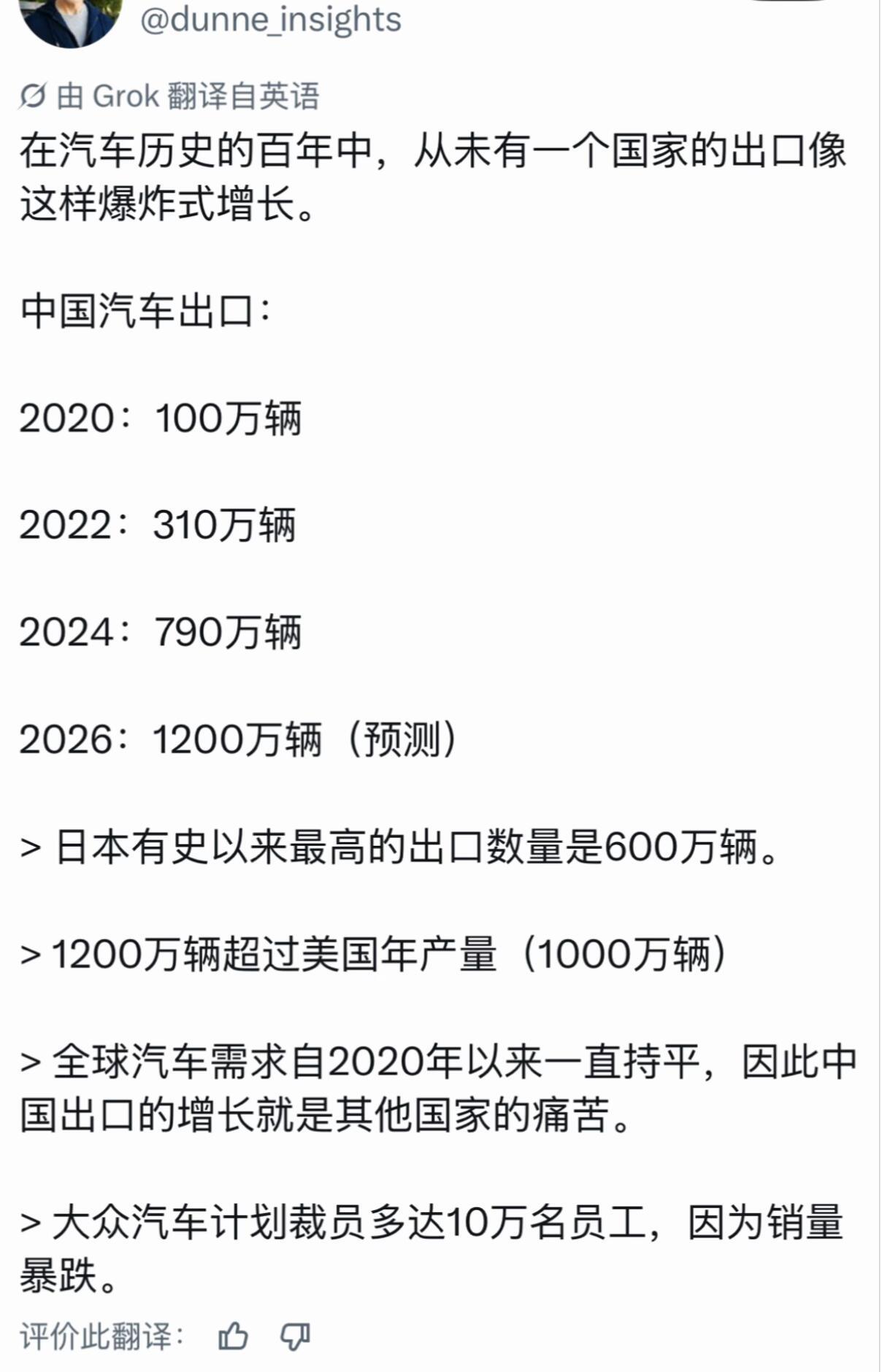 美专家称中国汽车出口增长是他国痛苦 