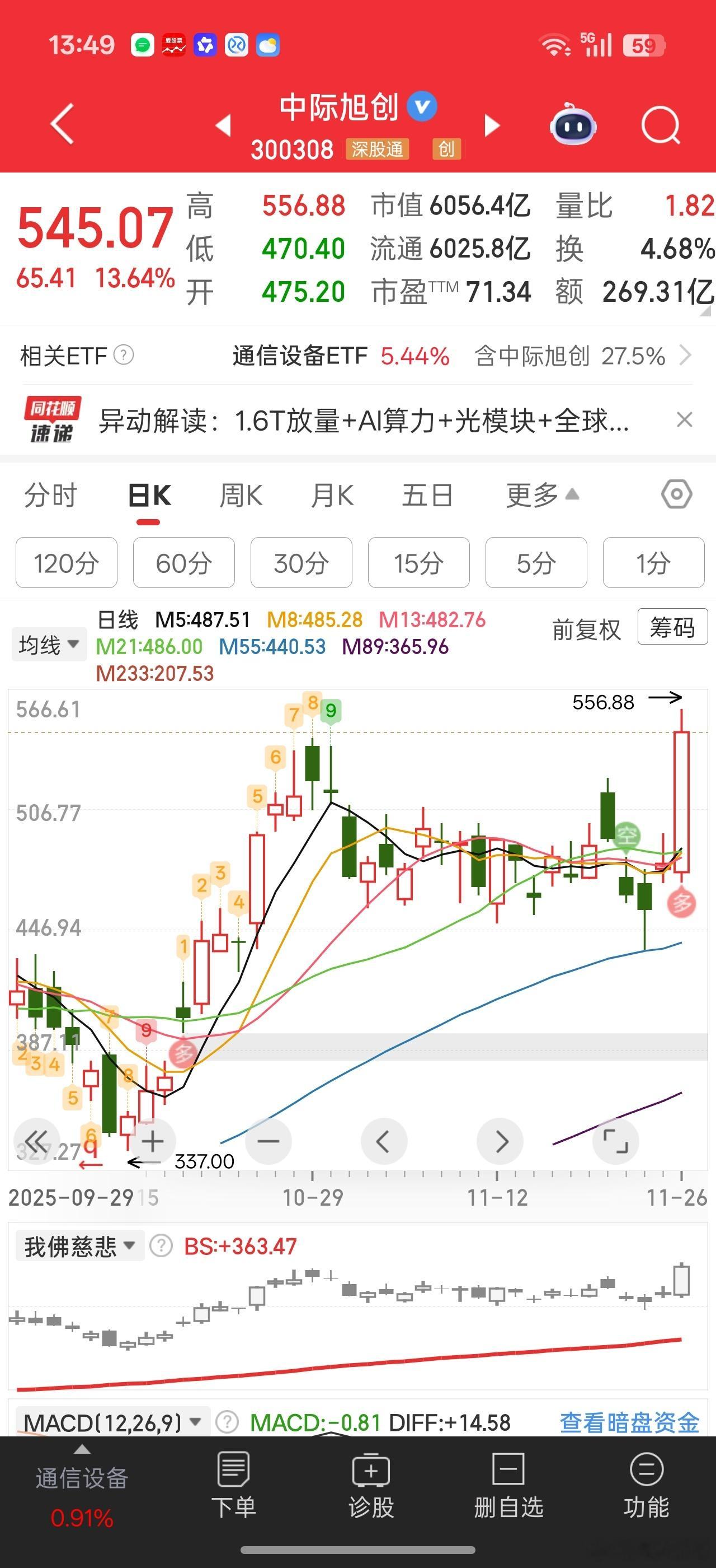 资金又给弄了个玄学叠数顶。。。556.88 