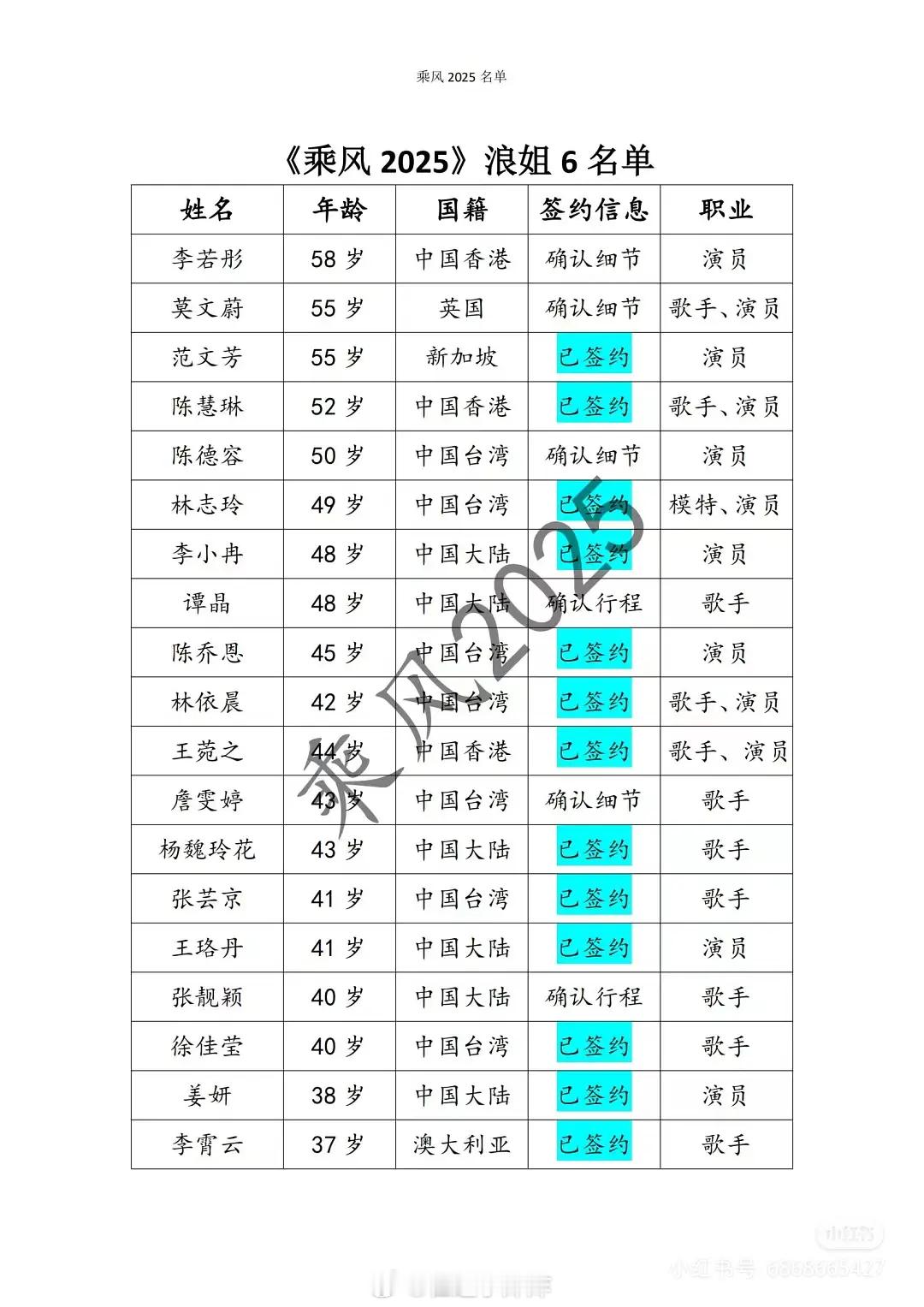 网传的浪姐6名单，Angelababy就要水灵灵的复出了么[哆啦A梦害怕] 