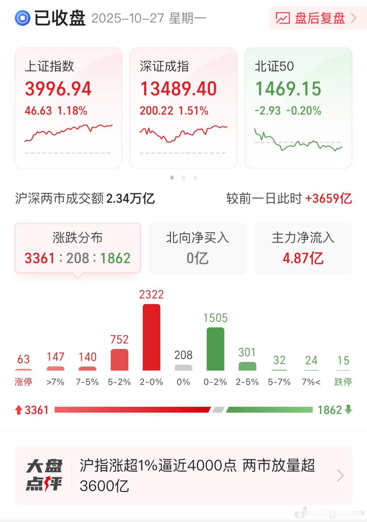 2025/10/27 ​​​