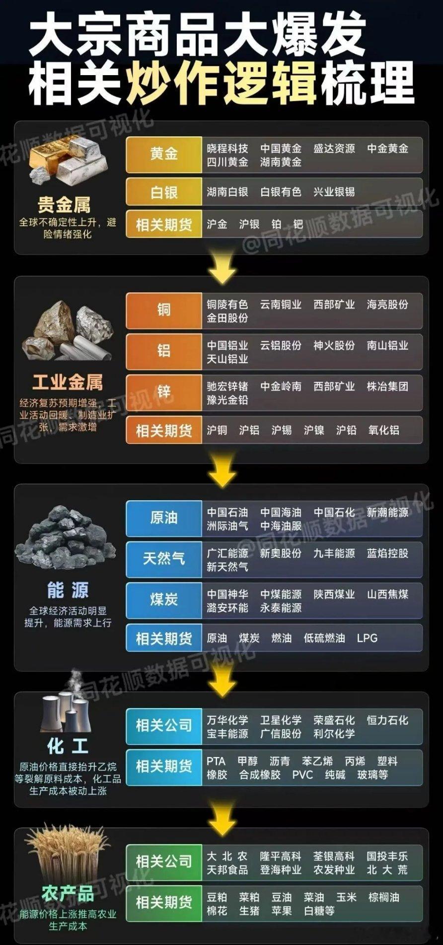 涨价周期1.1月以来，稀土价格持续上涨2.现货黄金站上5600美元/盎司3.沪铜