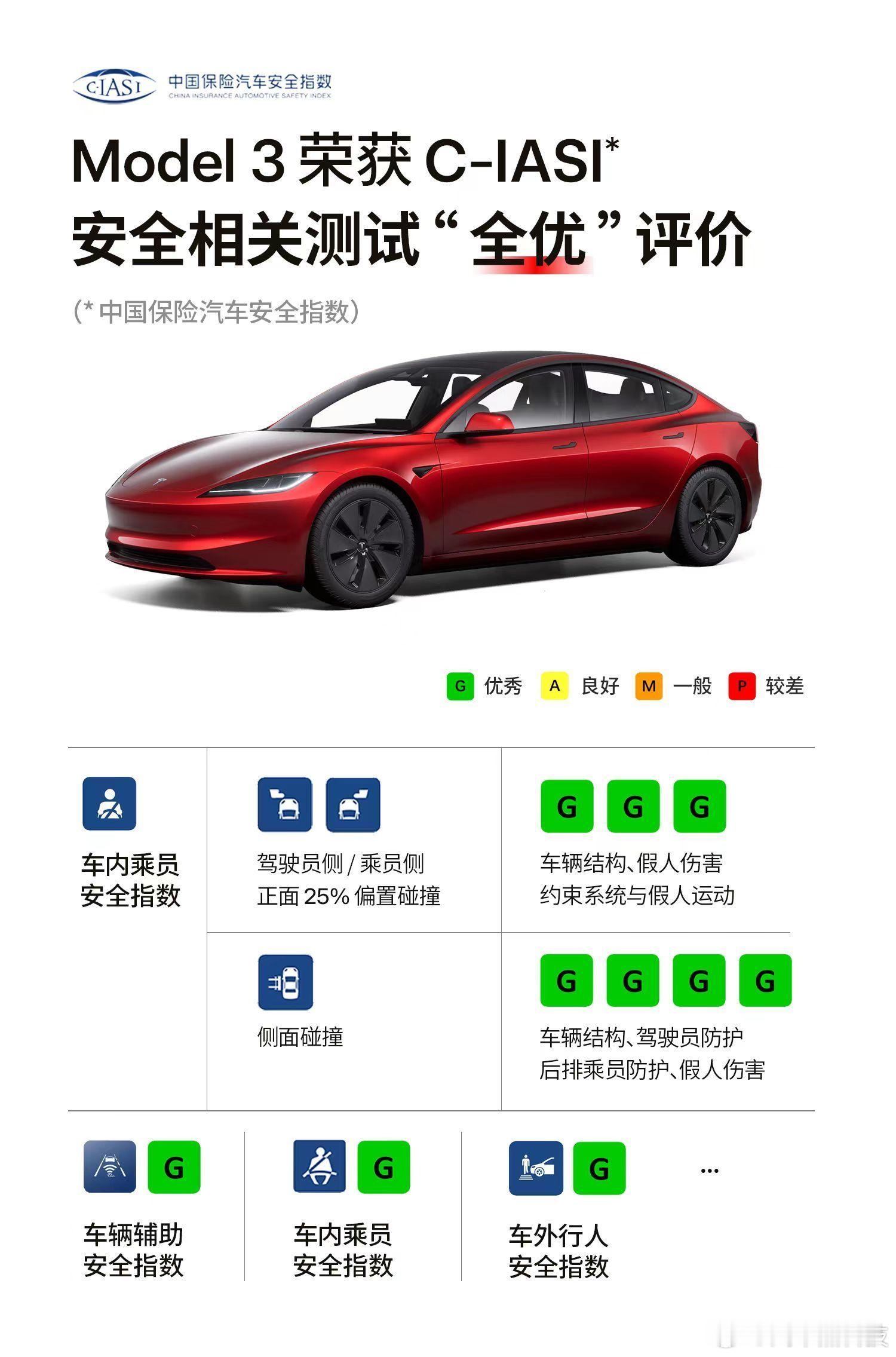 特斯拉Model3获中保研碰撞测试全优评价 特斯拉Model 3在中保研10余项