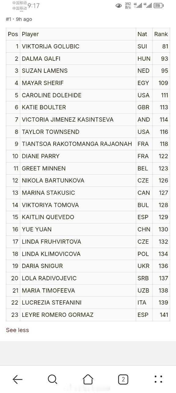 小花小草资讯 奥埃拉什WTA125名单（2.8 多哈同周）袁悦报名参赛 