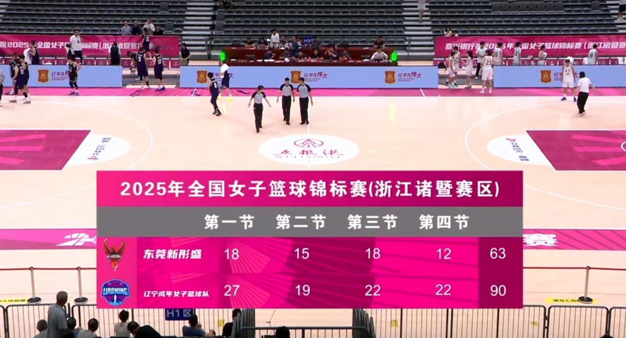 辽宁女篮一出手，就知有没有，
女篮全锦赛诸暨赛区，
辽宁女篮—广东女篮，
面对有