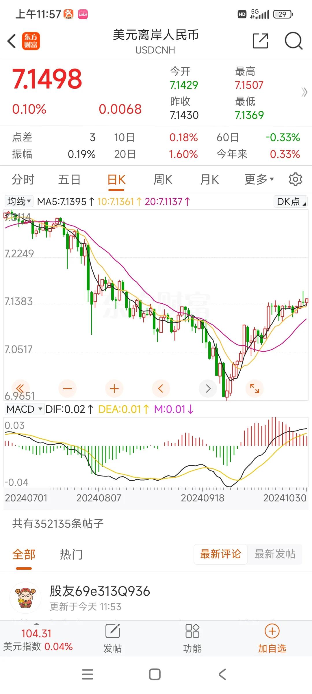 看了一眼股吧，好多人都在找理由为什么跌[捂脸]真的搞笑，b 反弹末端不是随时可以