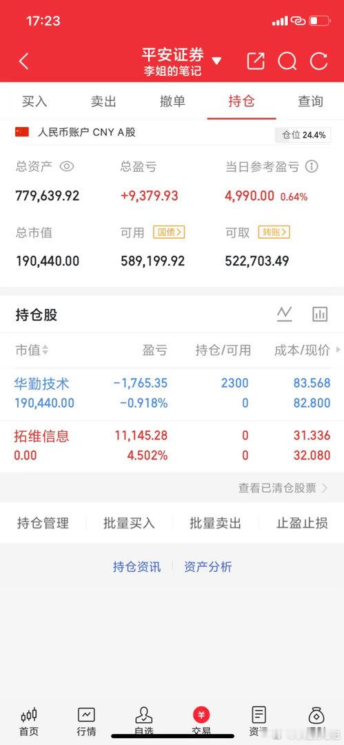 进：603296（华勤技术）出：002261（拓维信息）静待花开 每日实盘记录，