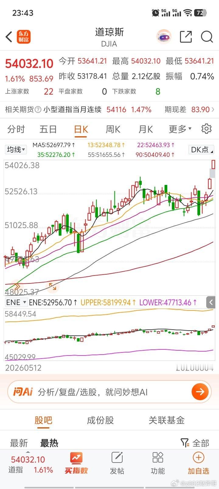 这周万恶的资本主义股市又创新高了！a股