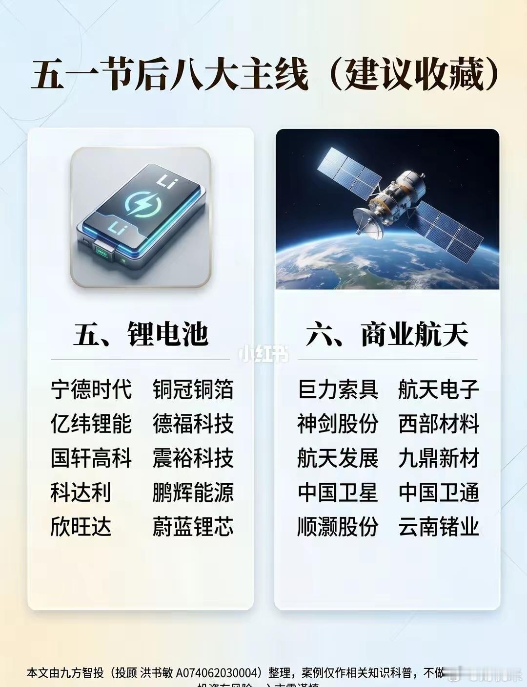五一节后 A 股八大主线整理🔥帮主花了一下午整理了五一节后值得重点关注的八大主