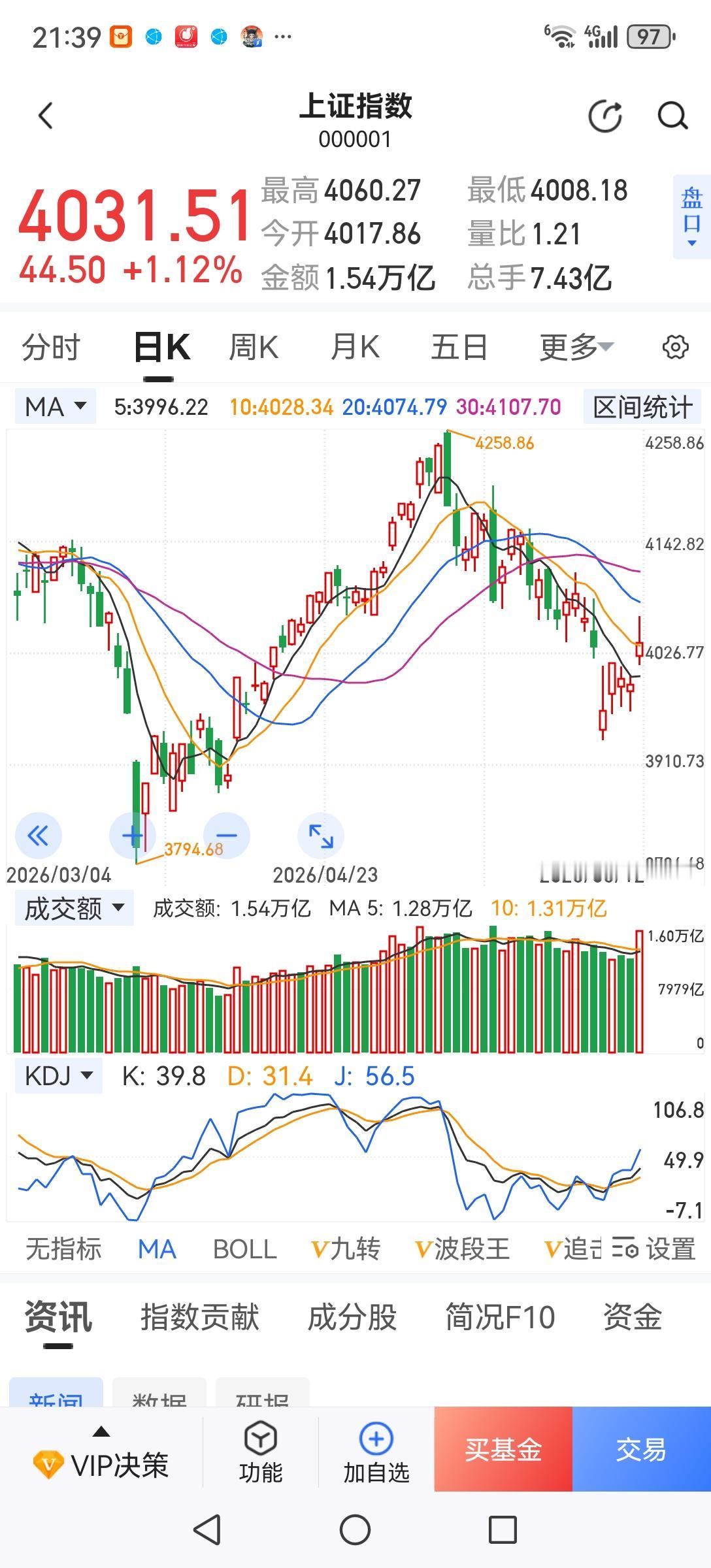 下周能顺利进行高低切换吗？很难！从价值投资和板块轮动的角度看，长期超跌的蓝筹股理