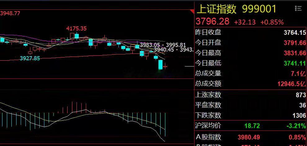 险资巨头力挺A股！市场指明三大方向隔夜市场回顾1、美股芯片板块反弹：美股三大指数