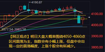 【2月3日A股收评：明日大盘大概率围绕4050-4060点区间震荡为主 指数会有