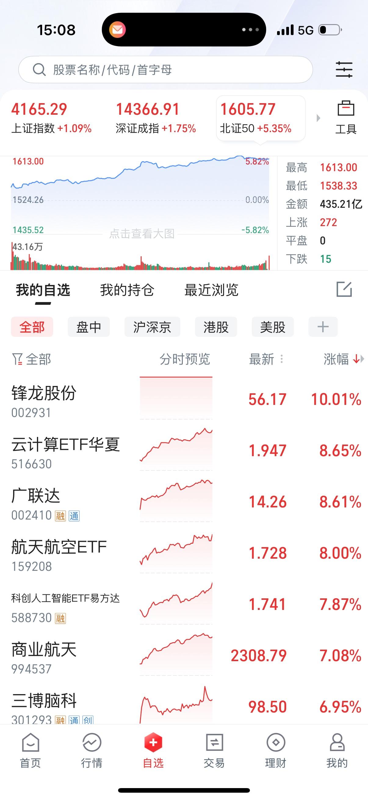 现在等大盘下跌📉就像等商业航天回调一样，你越期待，我偏不！就不给你机会，就让你
