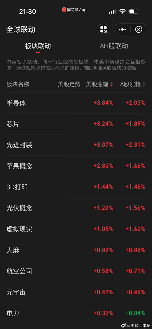 美国7月CPI数据落霞与孤鹜齐飞，秋水共长天一色，希望明天A股长虹！ 