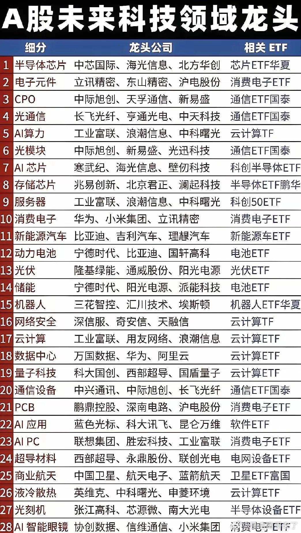 浩南市场热门人气个股梳理趋势良好，继续格局光迅科技、中天科技、烽火通信、通鼎互联