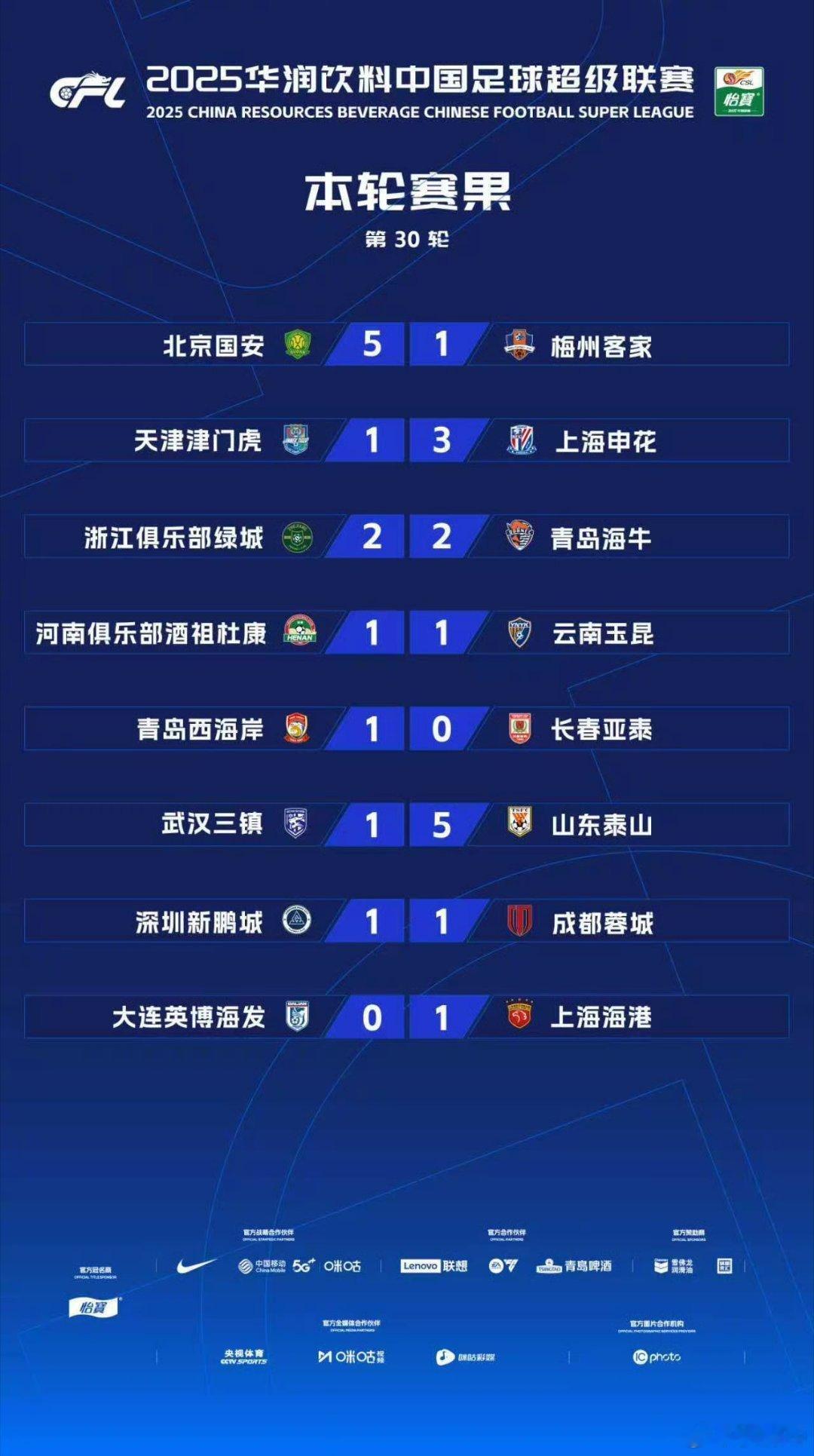 看了今天的赛果，我忍不住想让北京国安和山东泰山再踢一场，今天是真猛啊！ 