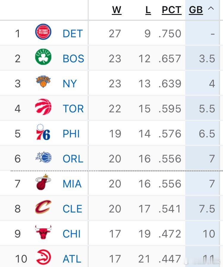 绿军已经到东部2号种子了，这还是没有塔图姆的凯尔特人，季后赛继续和热火碰一碰？n
