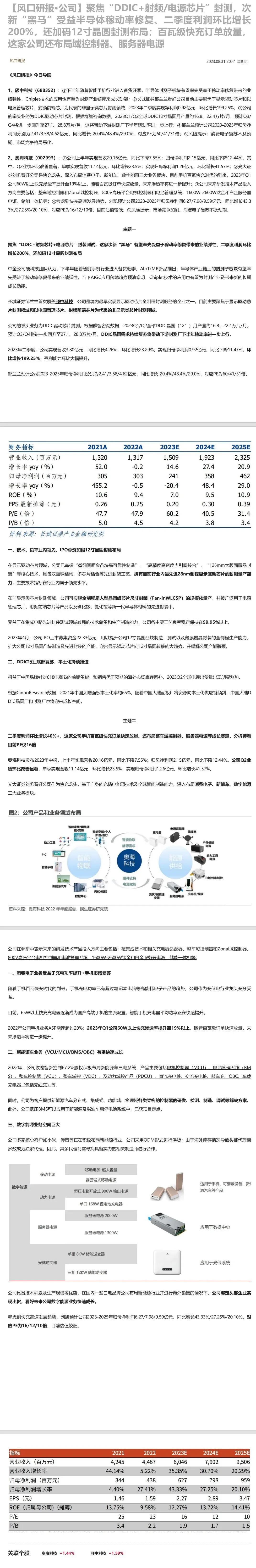 聚焦“DDIC+射频/电源芯片”封测，次新“黑马”受益半导体稼动率修复、二季度利