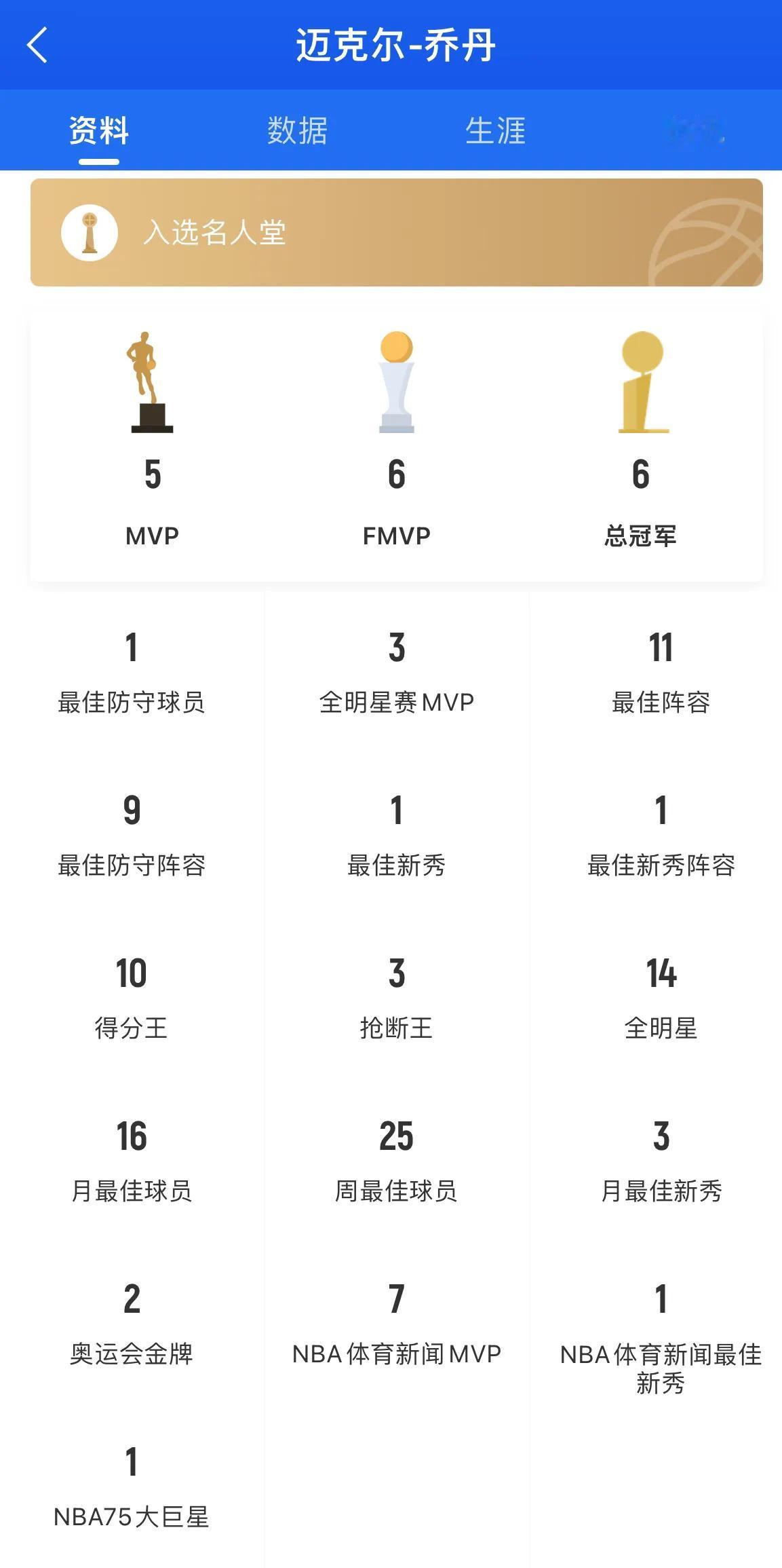NBA历史前十的球员：

詹姆斯——40次月最佳球员
乔丹——16次月最佳球员
