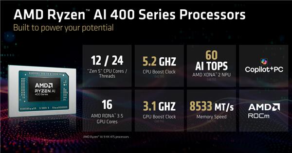 AMD蘇姿豐：AI計算能力需激增百倍，50億用戶時代即將到來