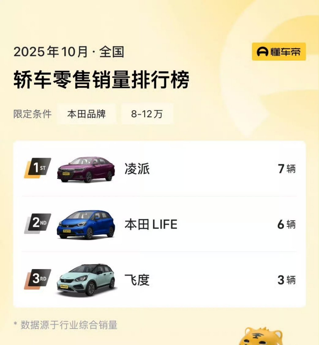 飞度不是50万以内最好的车吗？怎么一个月才卖了3辆