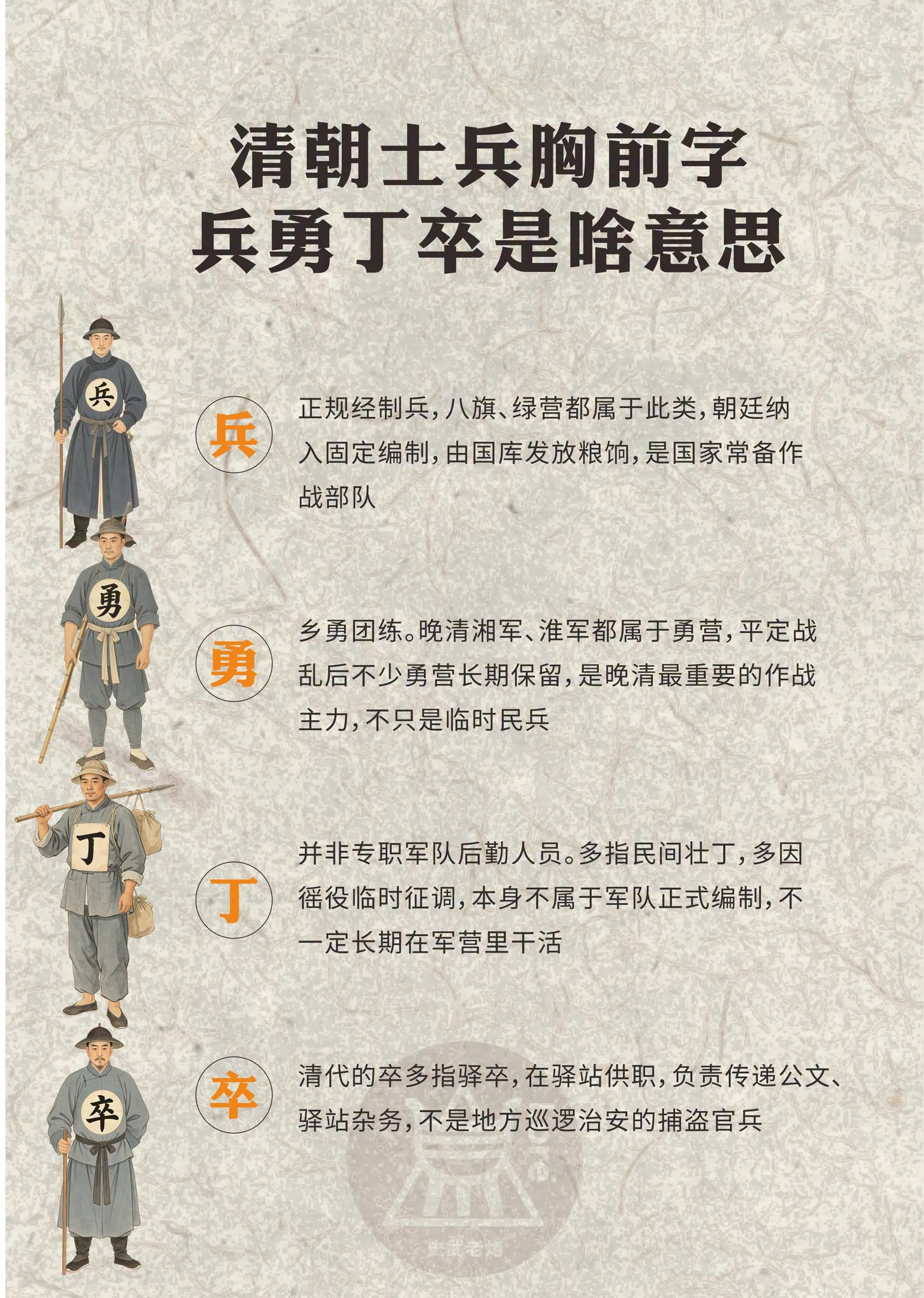 清朝的兵勇丁卒都是啥意思？兵＝国家正式在编军人。 勇＝战时招募的团练武装，晚清勇