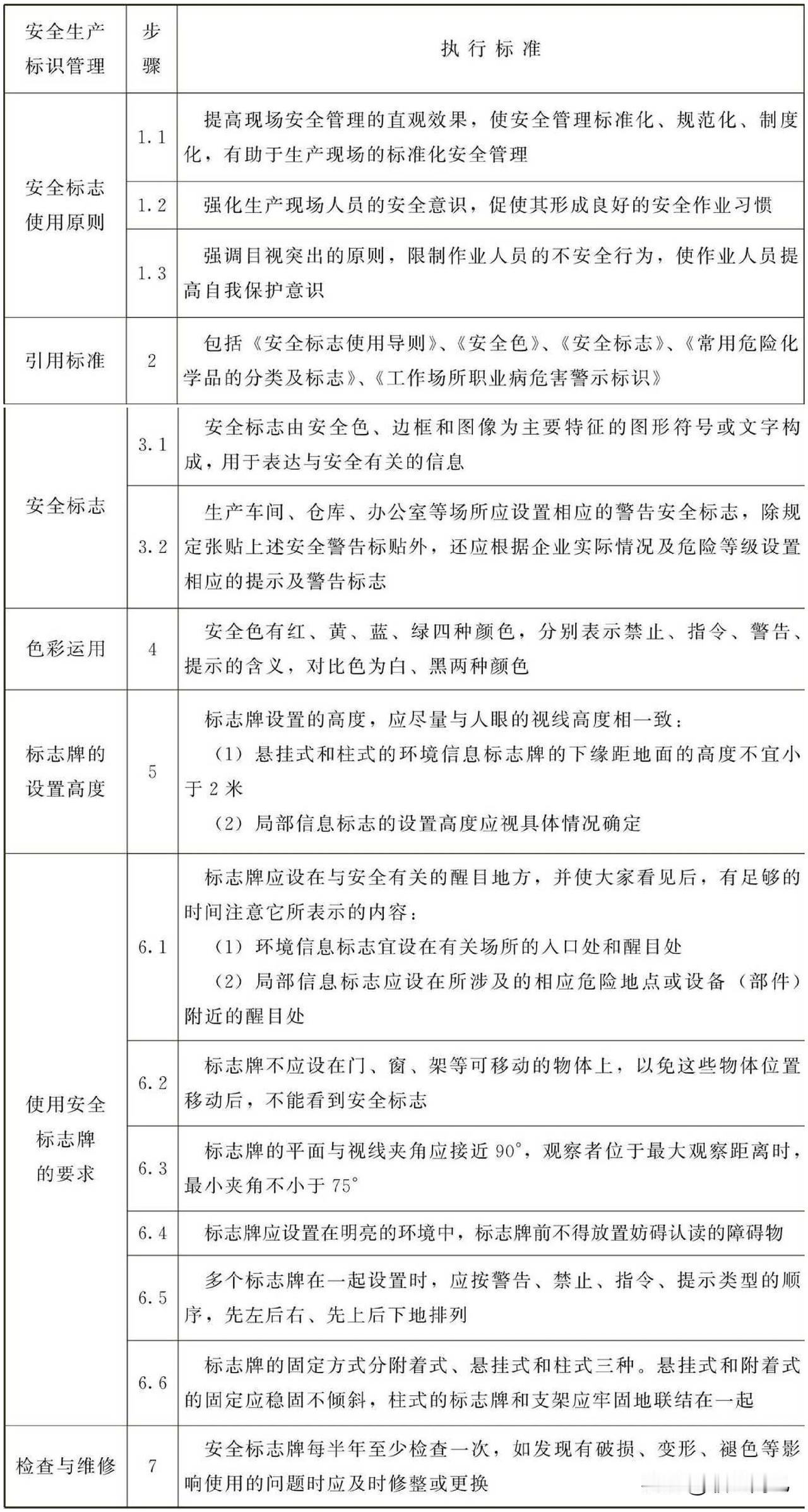 安全生产标识管理标准