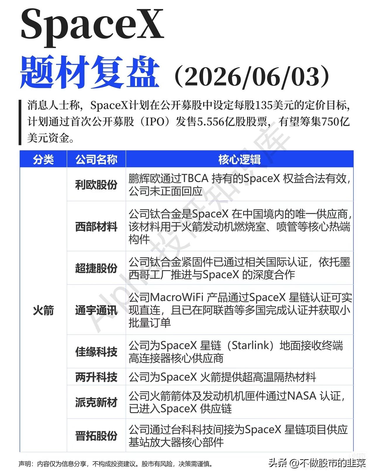 SpaceX冲刺750亿美金IPO引爆产业链，商业航天国产配套迎来黄金窗口
 