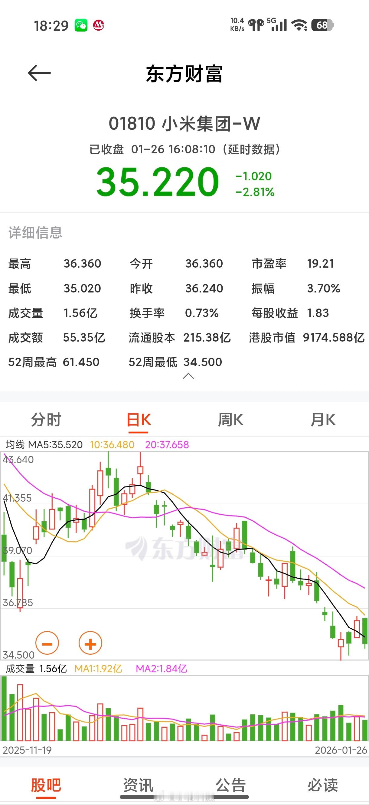 小米这个股票上周回购了25亿反弹的今天迭完了，预计本周还会继续跌，有些大V们心在