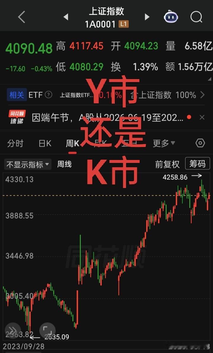 年内的目前局面，在稳指数，涨“存在心中，站在光锂”，跌“防御性传统资产”，个股是