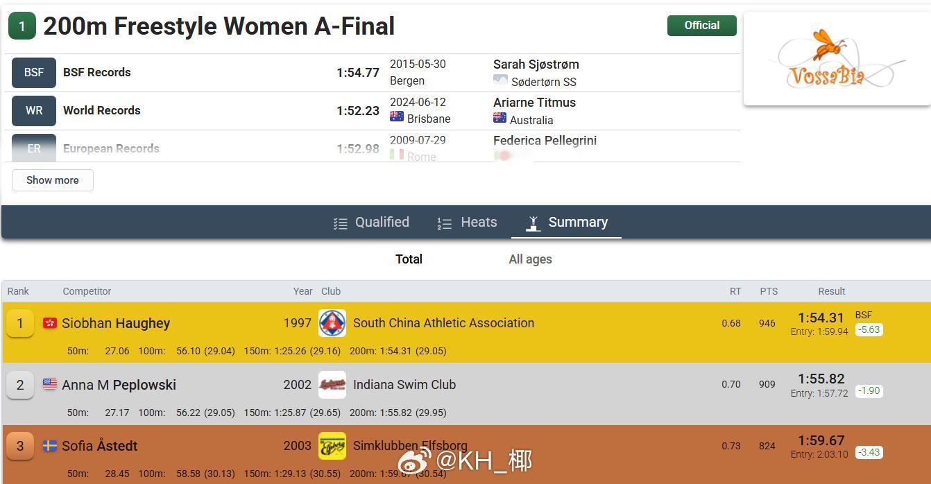 Bergen Swim Festival 女200自决赛🇭🇰何诗蓓 1:54