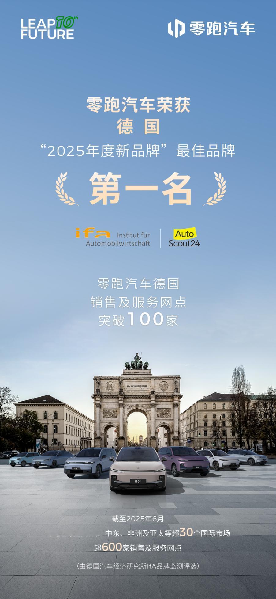 零跑海外新突破，在德国斩获最佳新品牌？
 
近期，德国汽车经济研究所发布《202