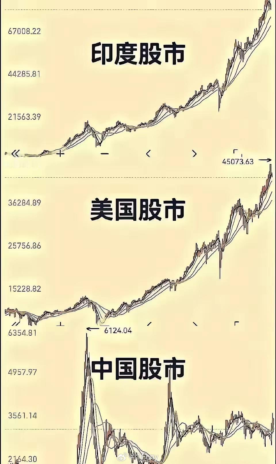 股市还需要长期持有才行啊！ 