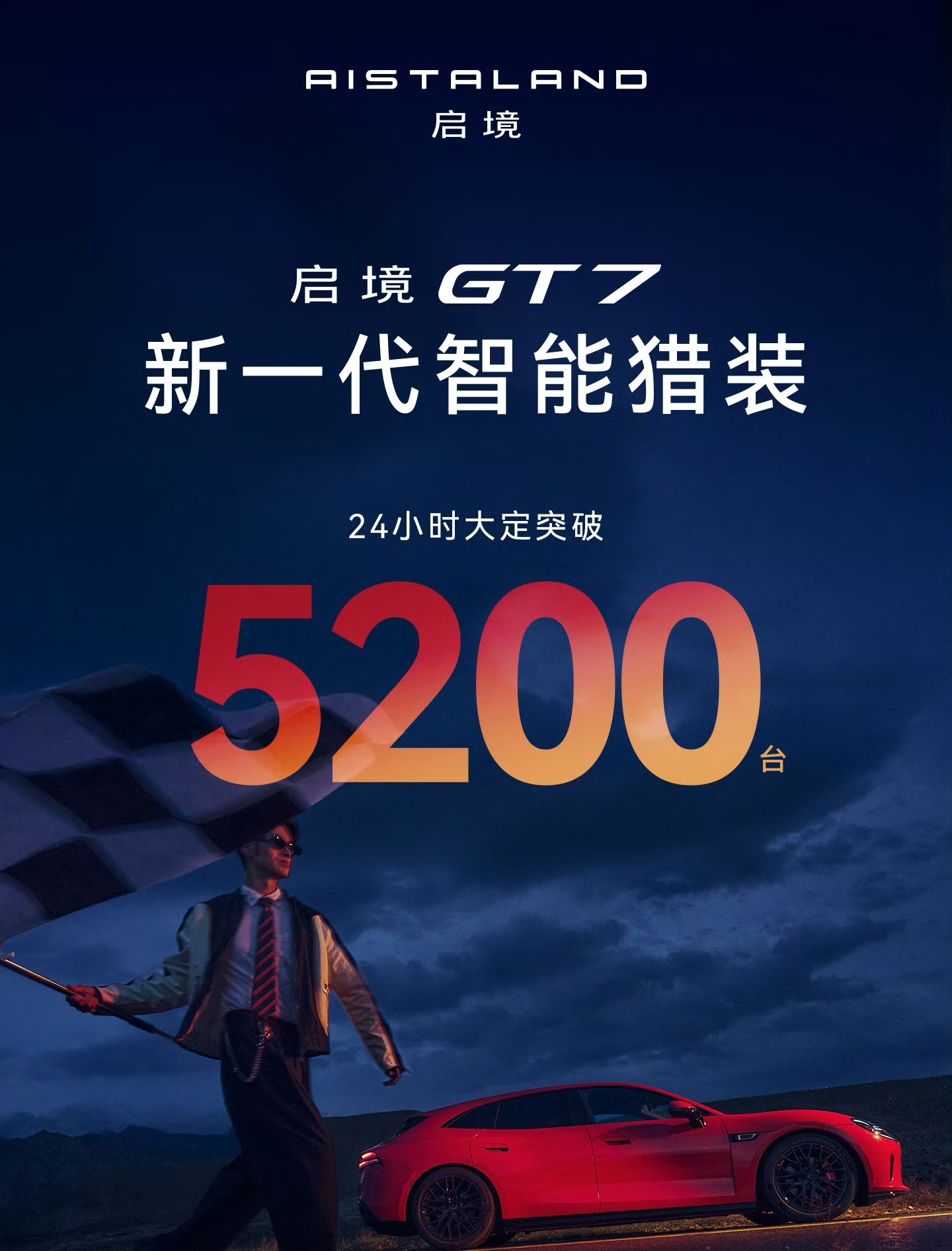  启境GT7 24小时大定突破5200台！ 这个订单量符合预期吧！ 