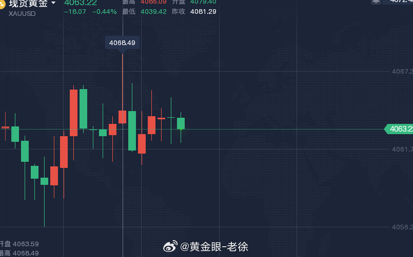 今日博文给到的布局没能一一实现，现在欧盘像上个星期的走势一样，那么震荡有震荡的玩